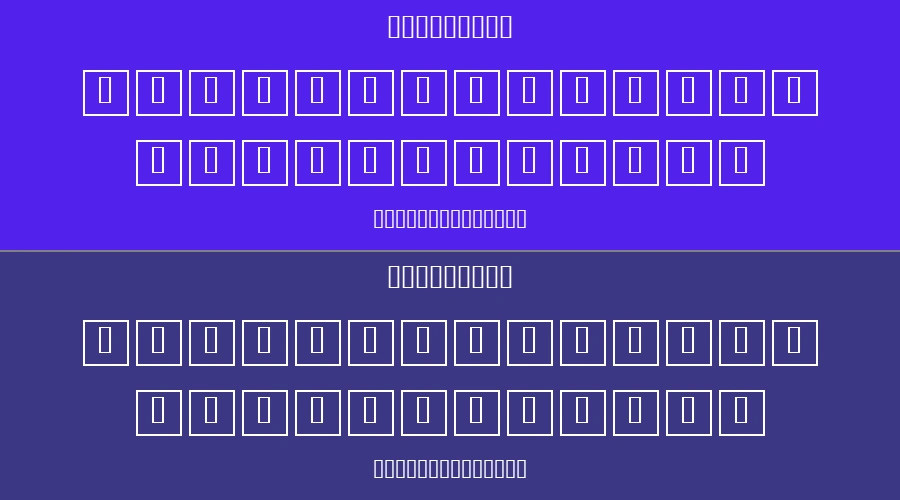 lcd phone Font Preview